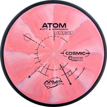 Cosmic Electron Firm Atom