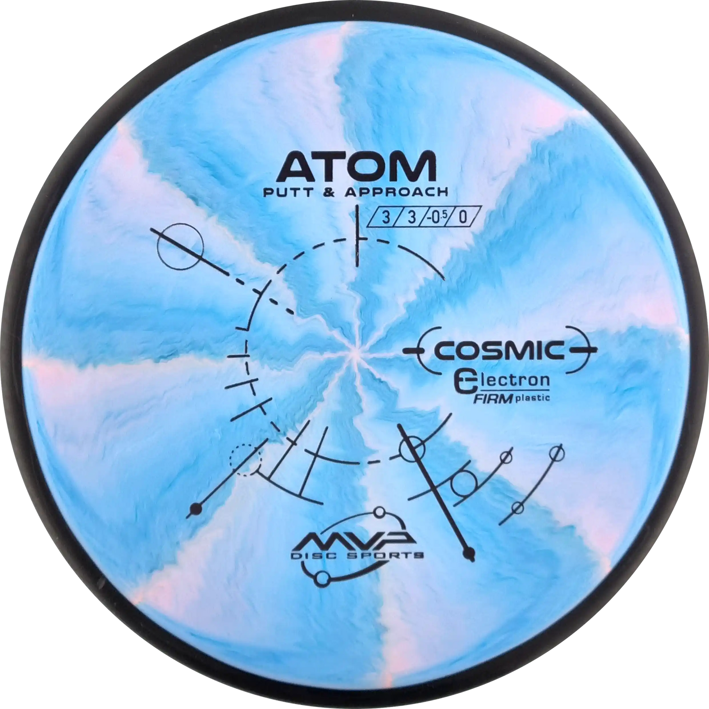 Cosmic Electron Firm Atom