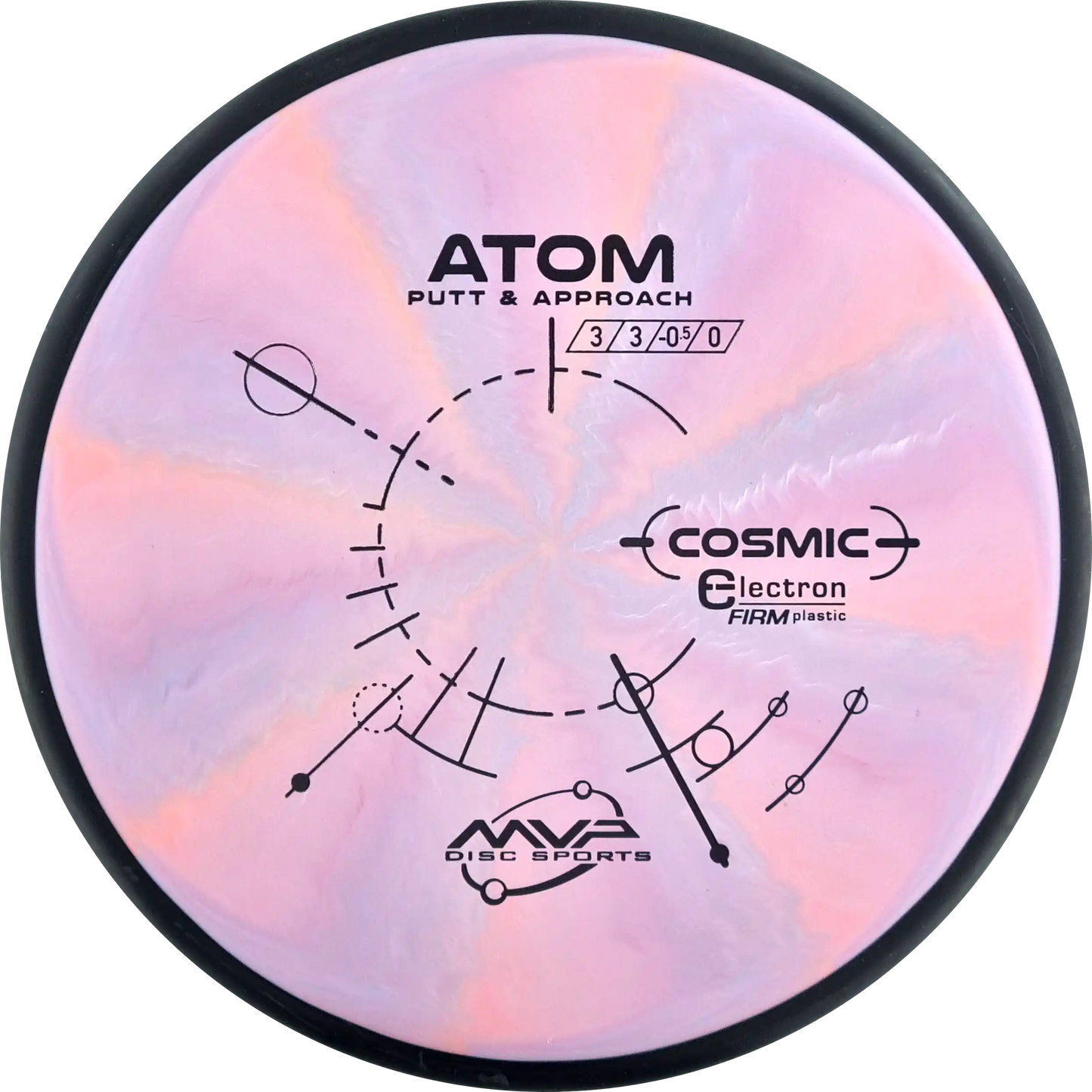 Cosmic Electron Firm Atom