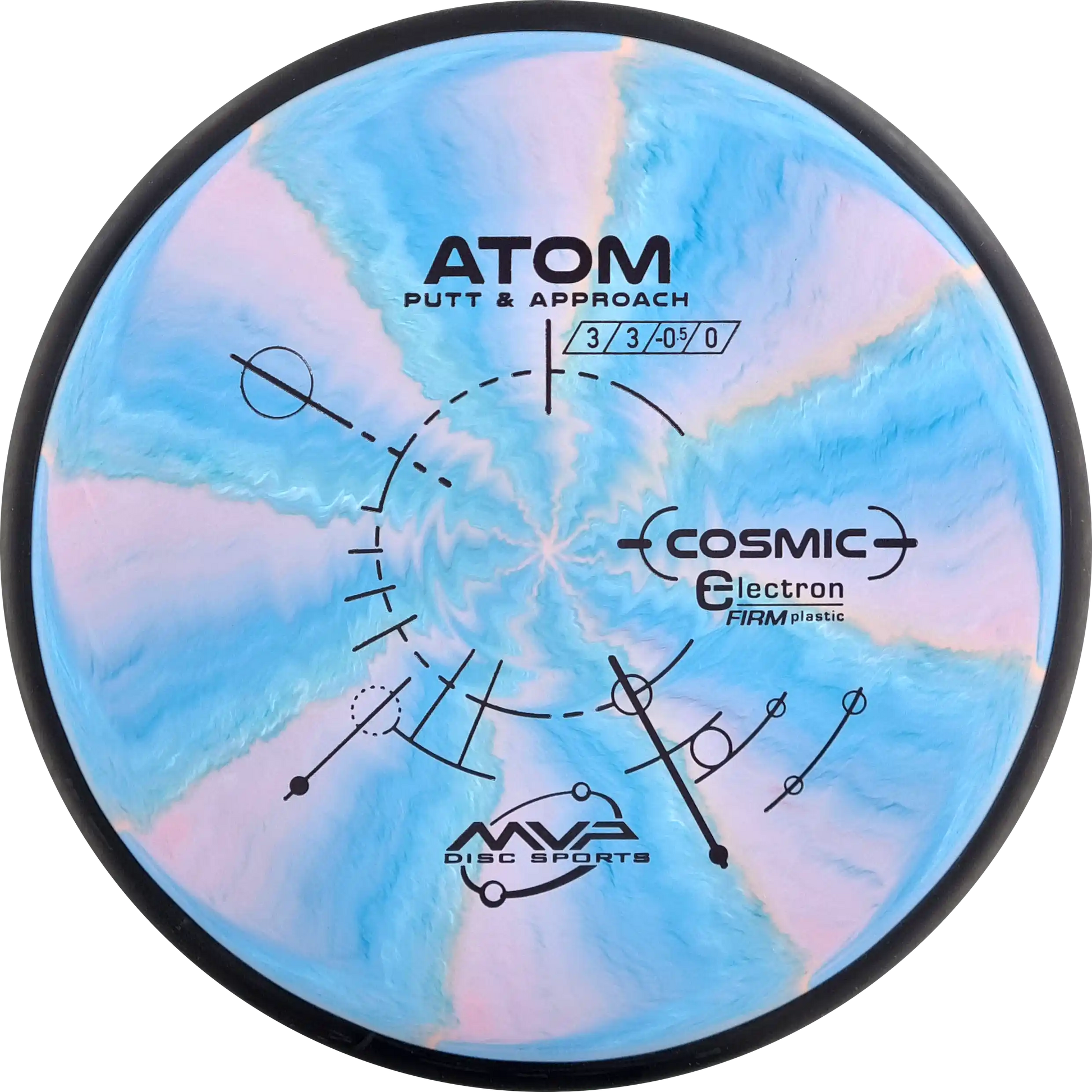 Cosmic Electron Firm Atom