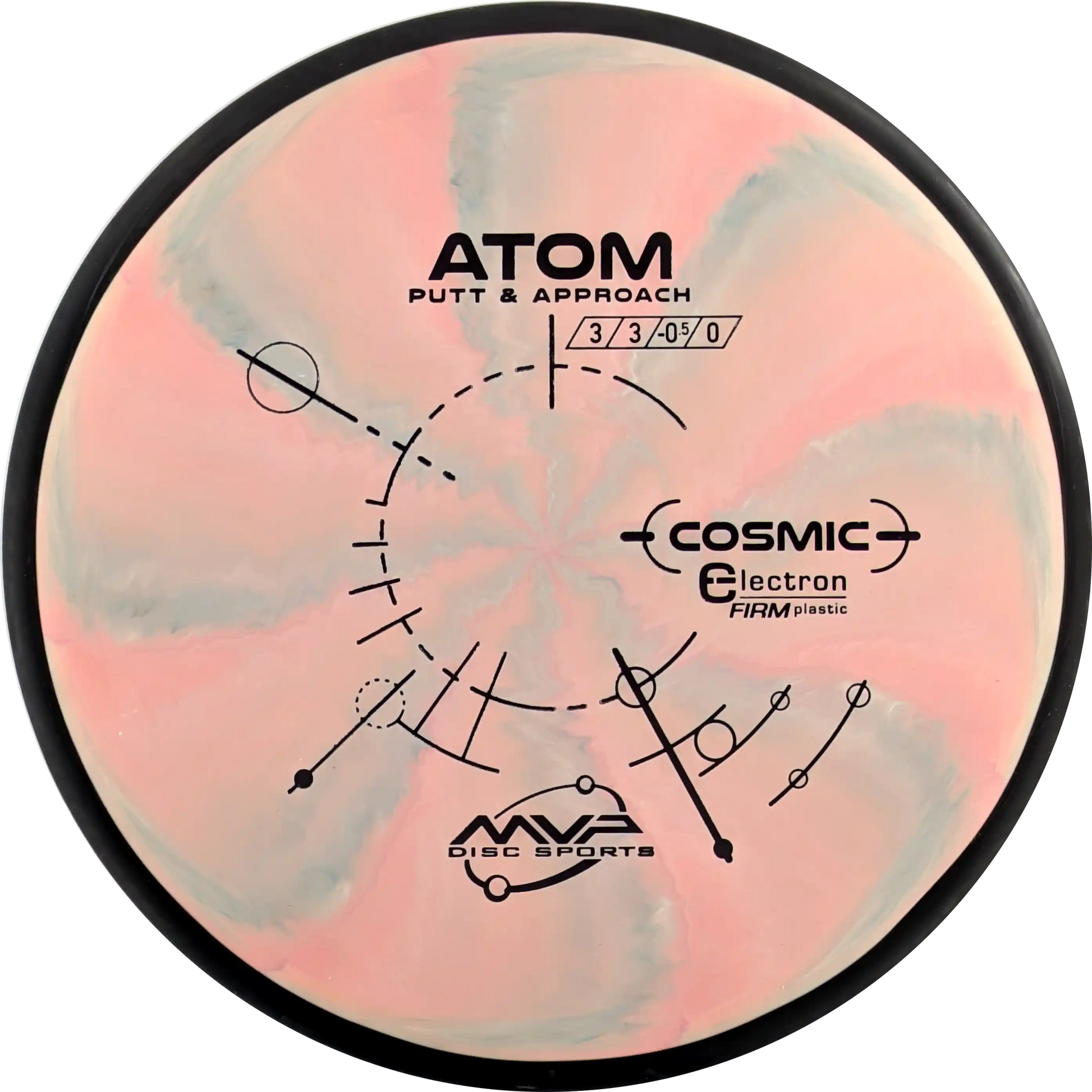 Cosmic Electron Firm Atom