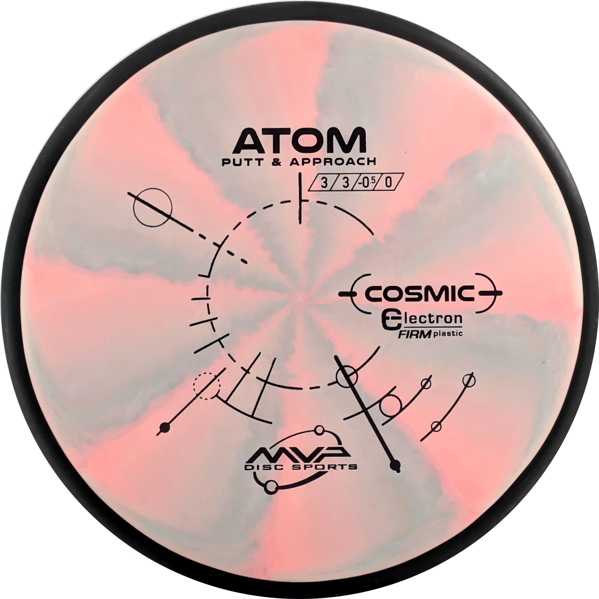 Cosmic Electron Firm Atom