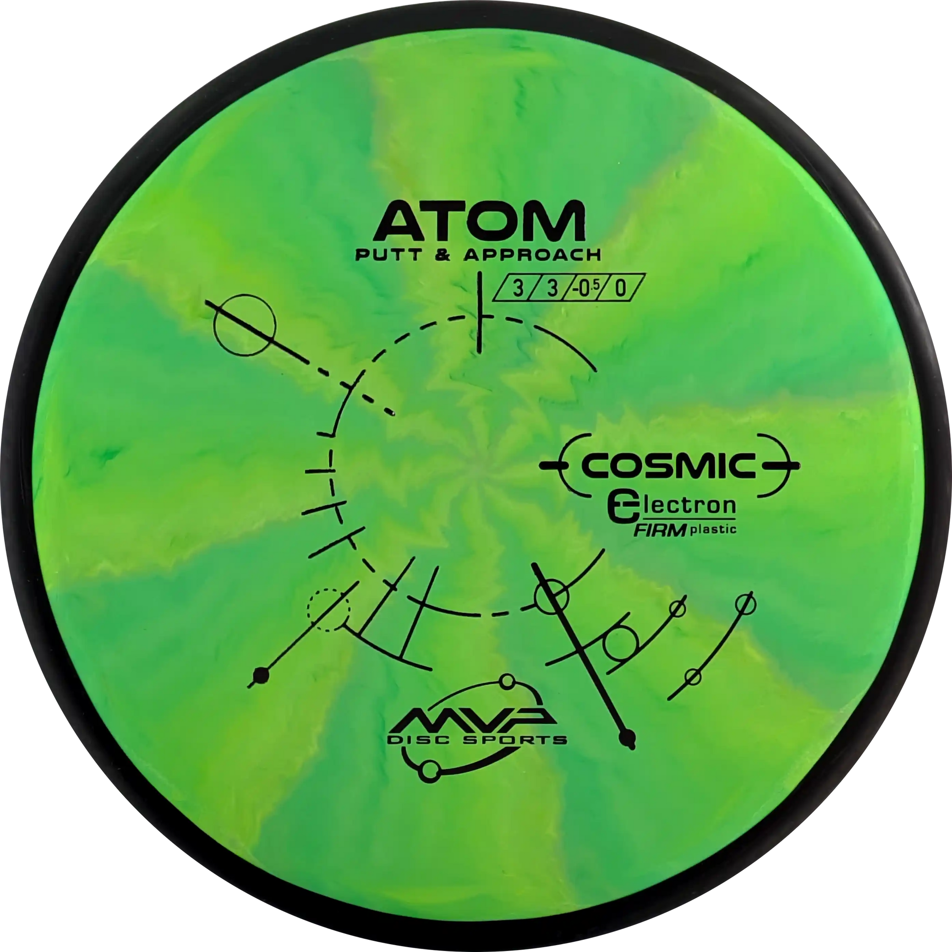 Cosmic Electron Firm Atom