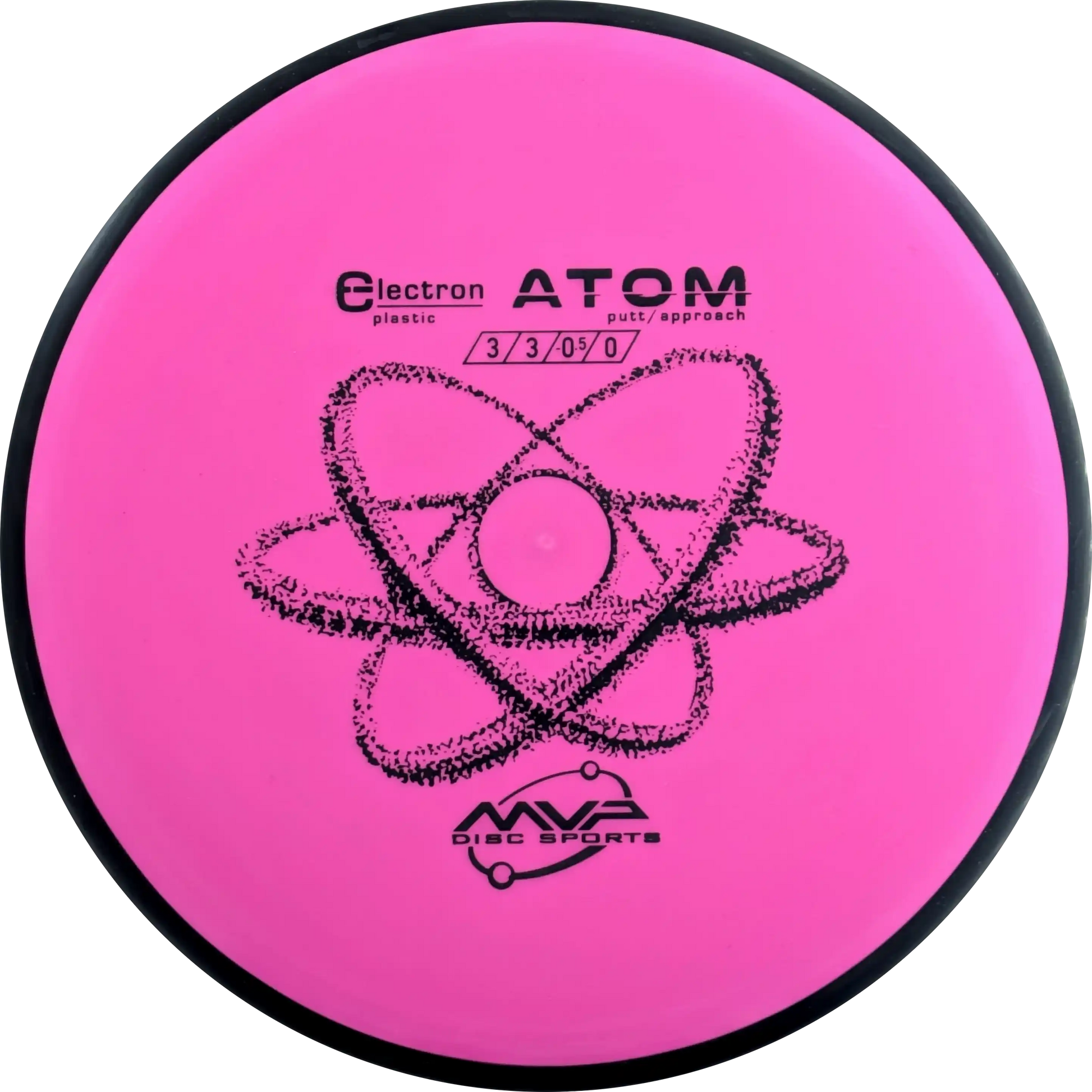 Electron Atom