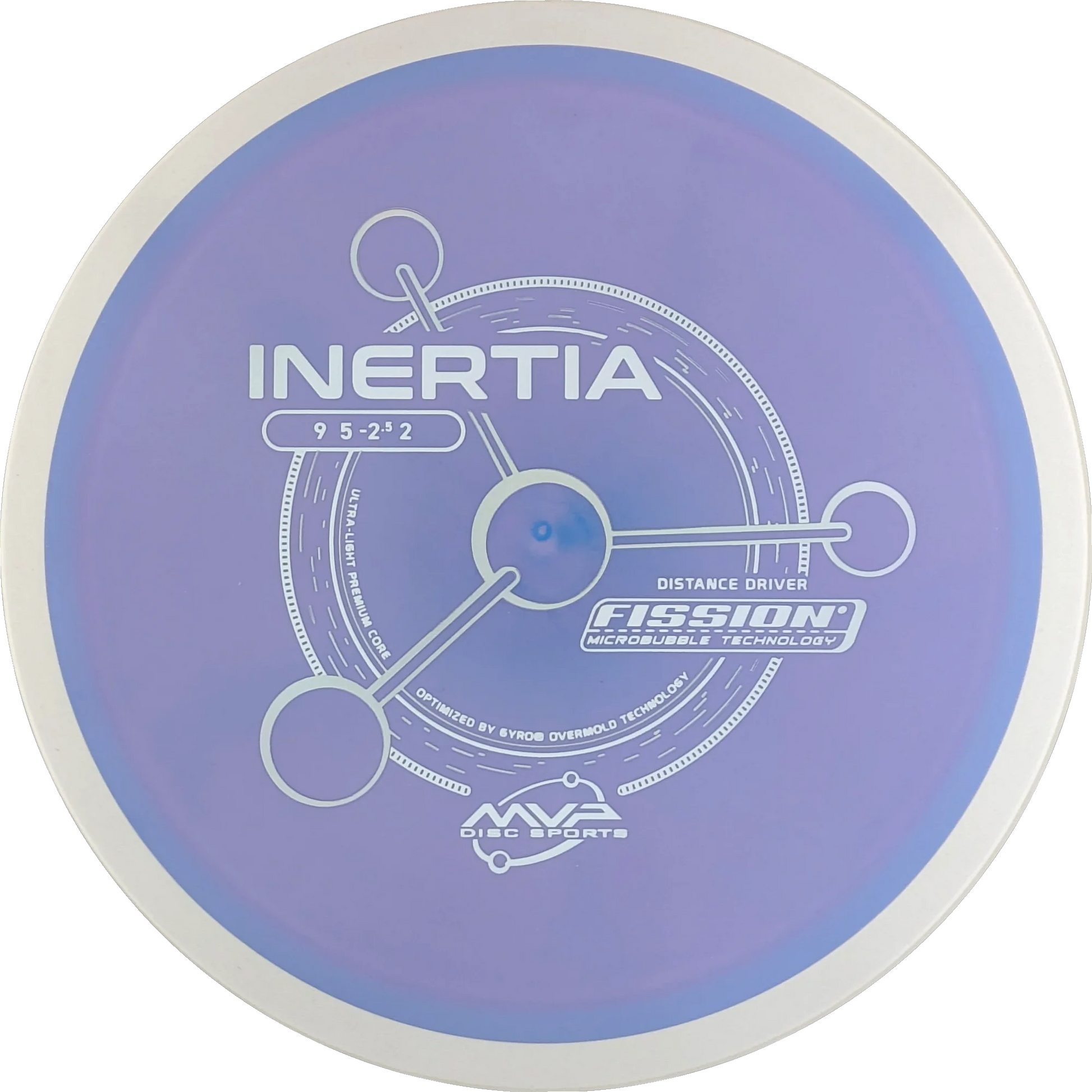 Fission Inertia