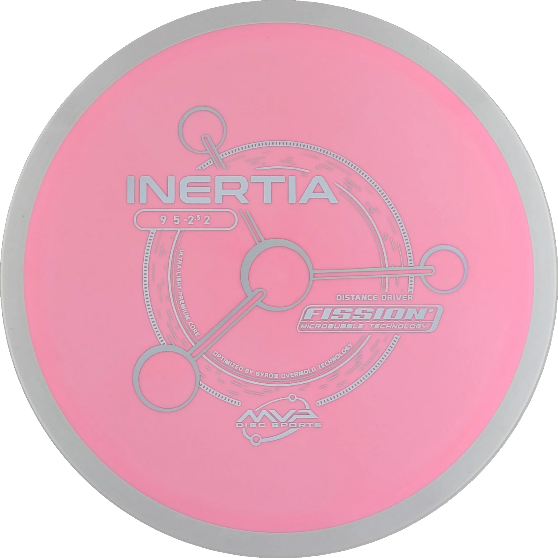 Fission Inertia