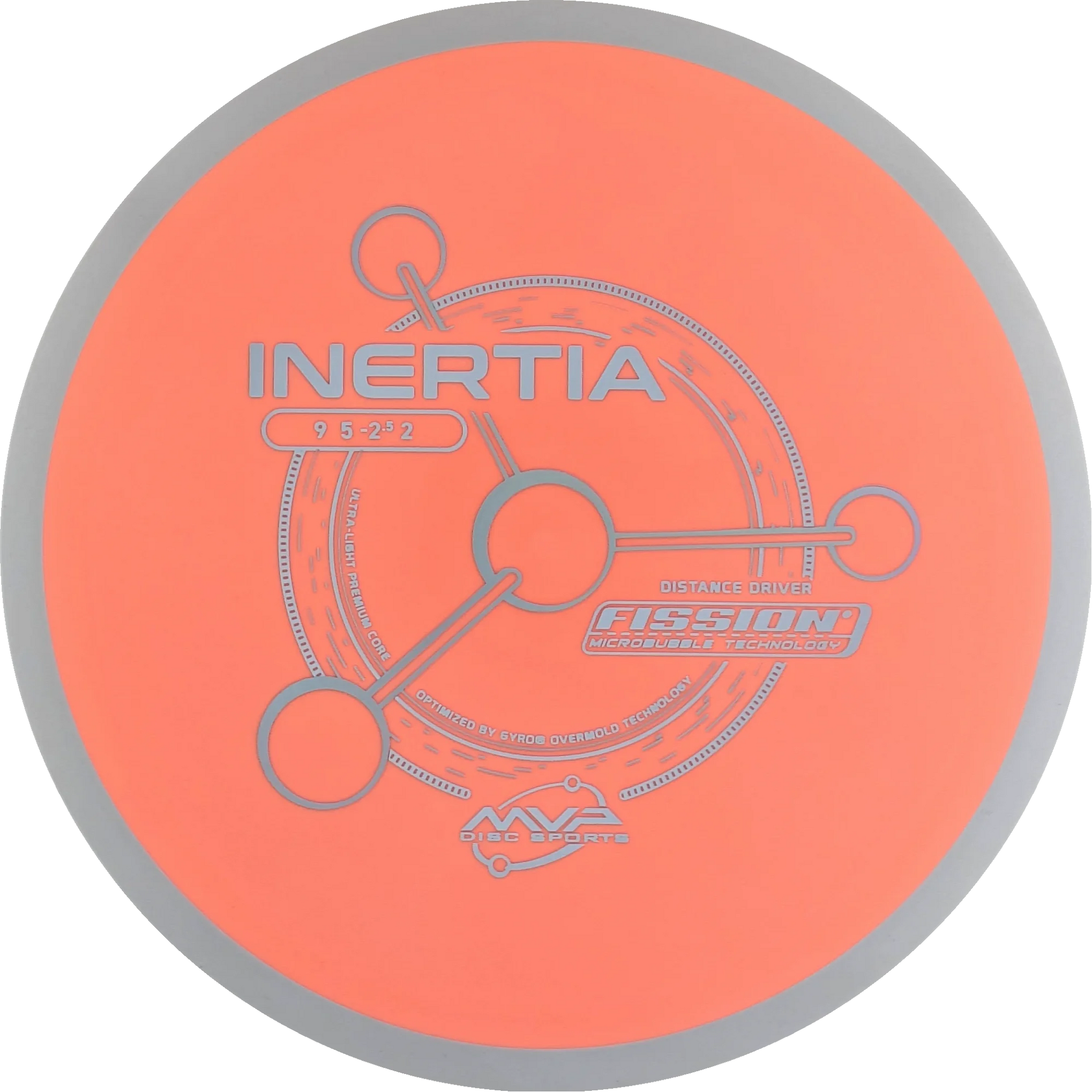 Fission Inertia