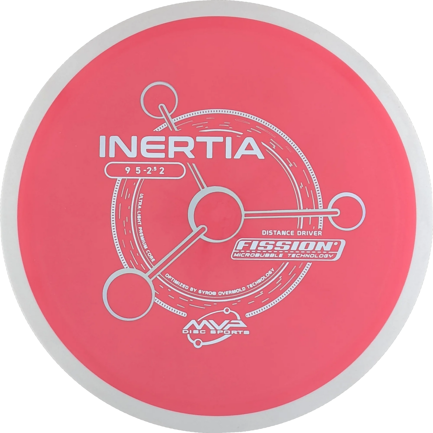Fission Inertia