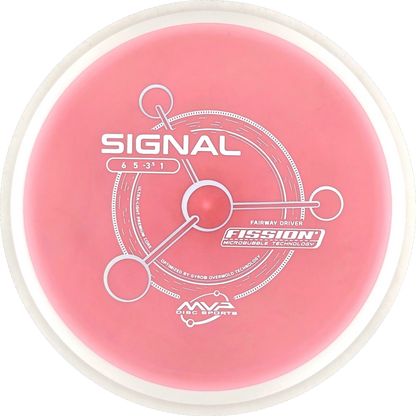 Fission Signal