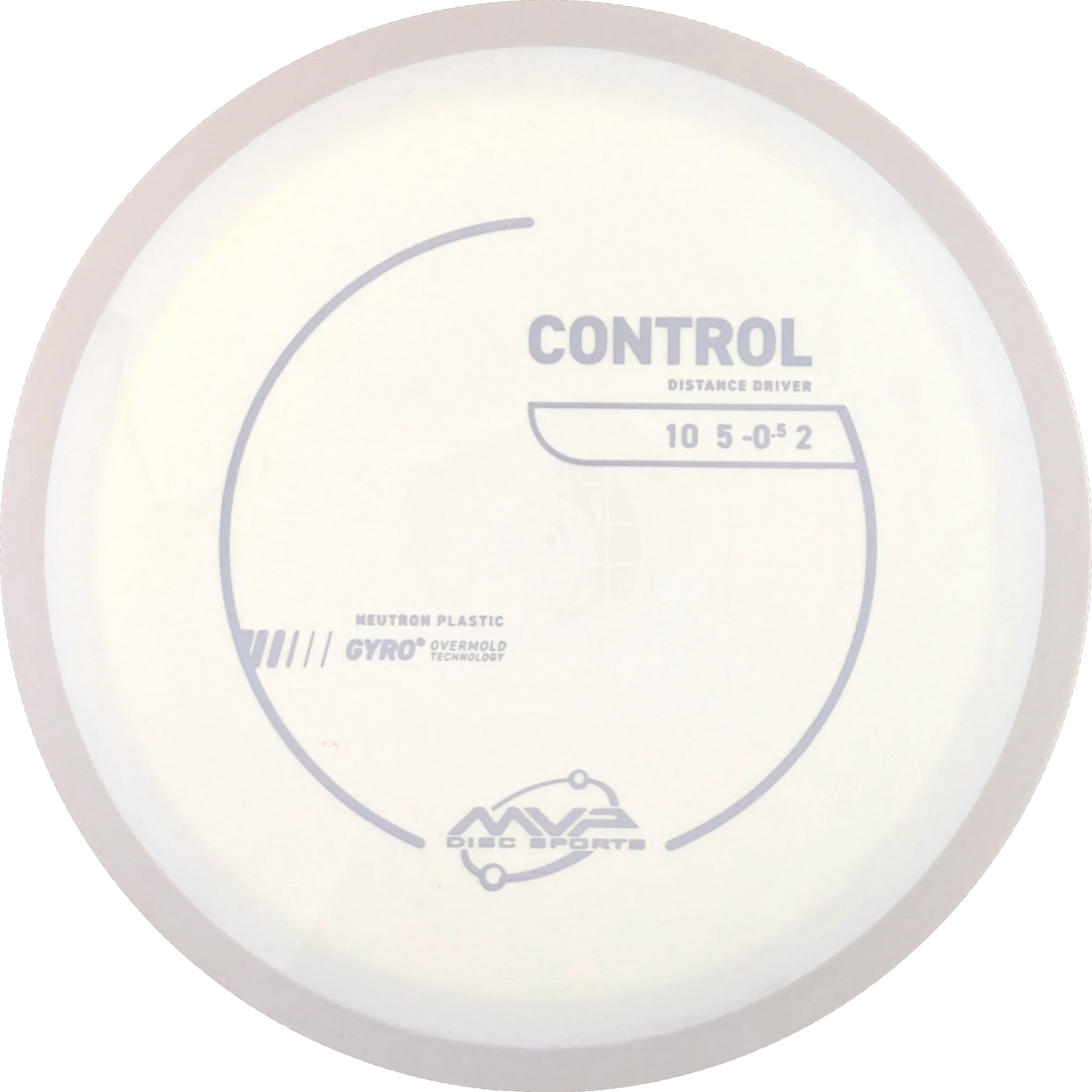 Neutron Control