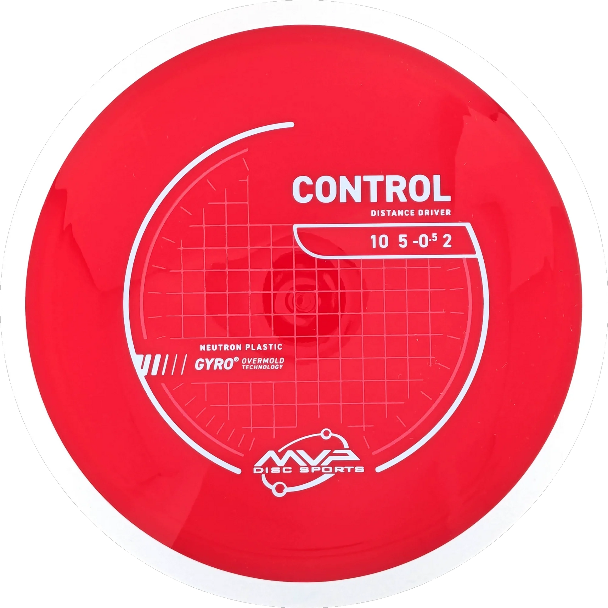 Neutron Control
