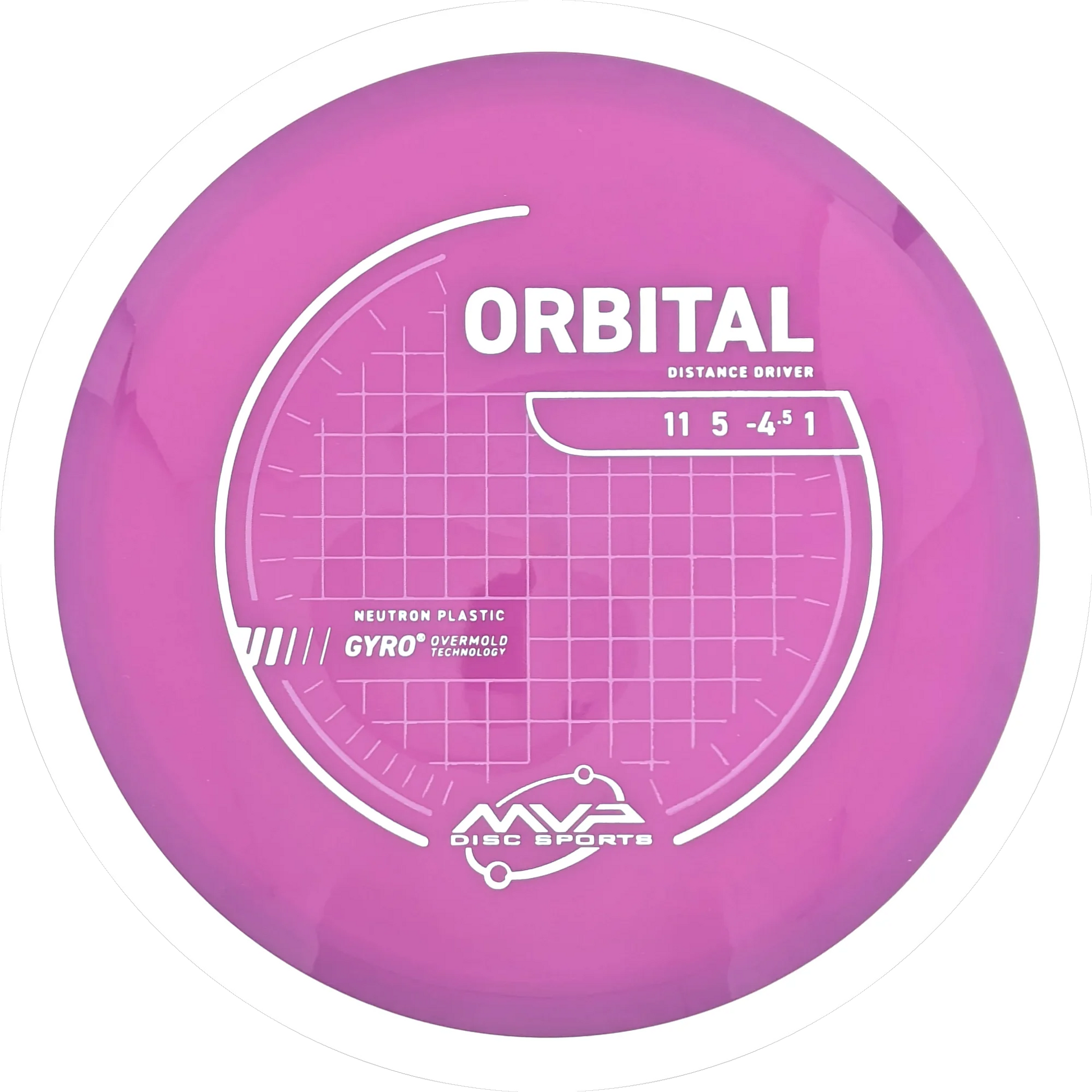 Neutron Orbital