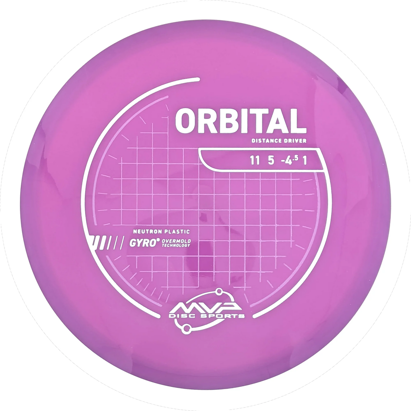 Neutron Orbital