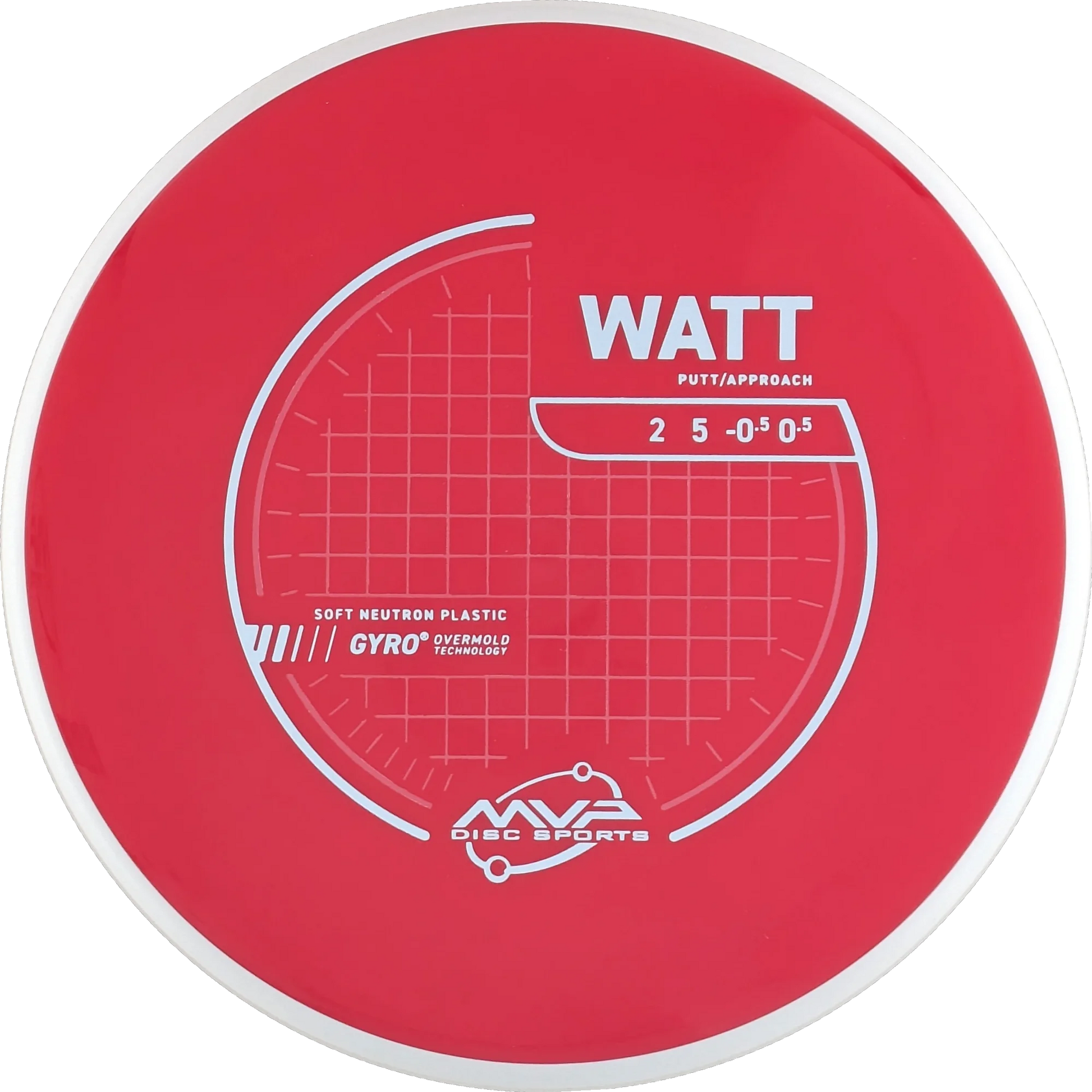 Neutron Soft Watt