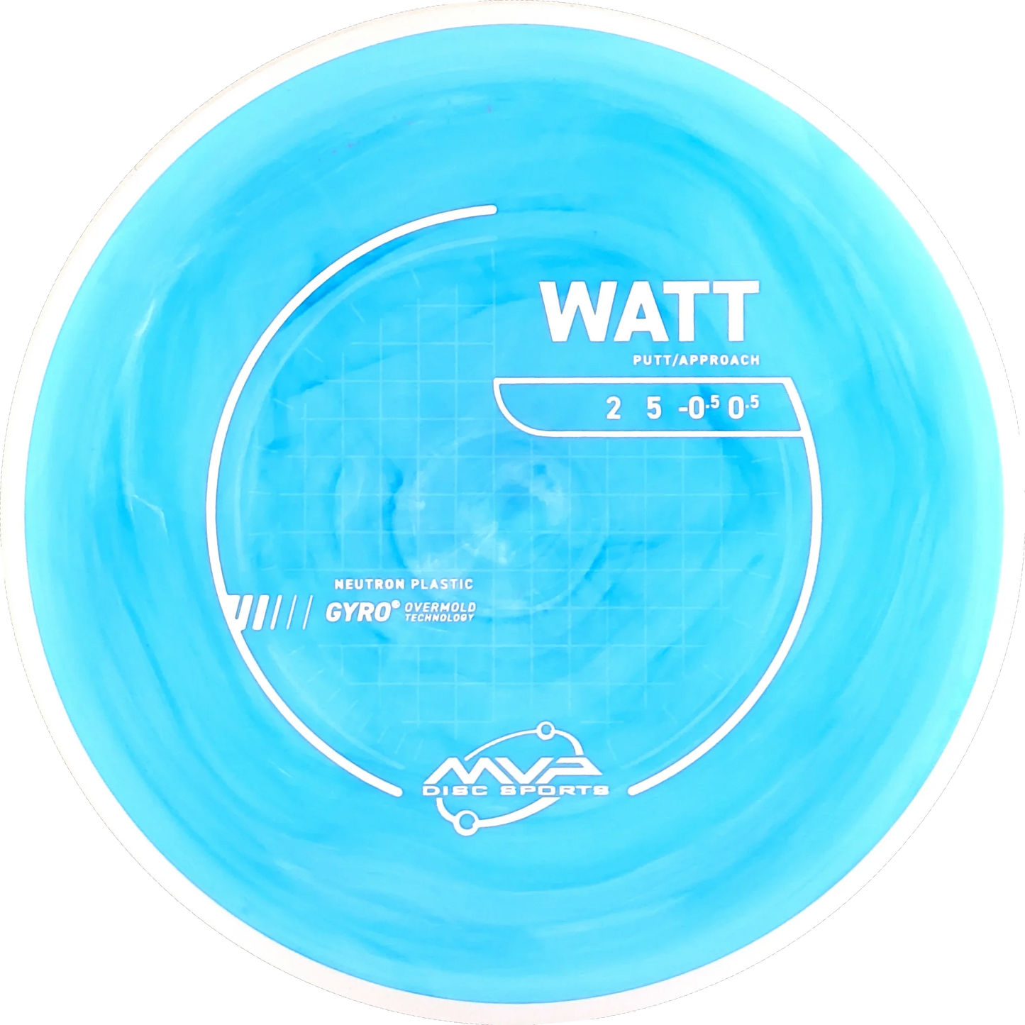 Neutron Watt