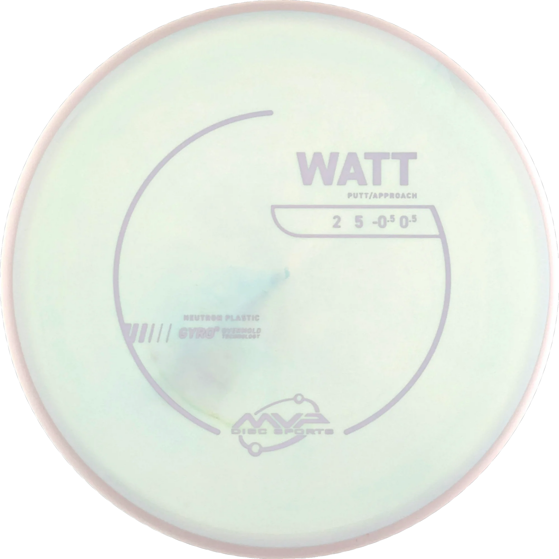 Neutron Watt