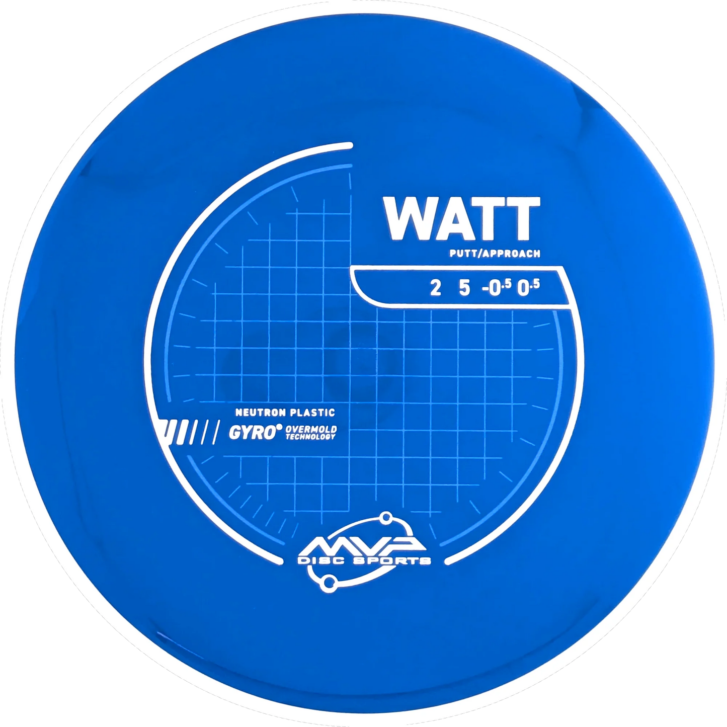 Neutron Watt