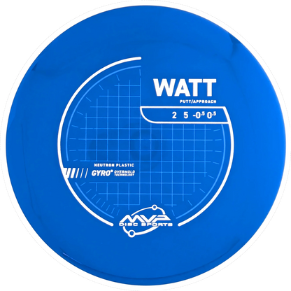 Neutron Watt