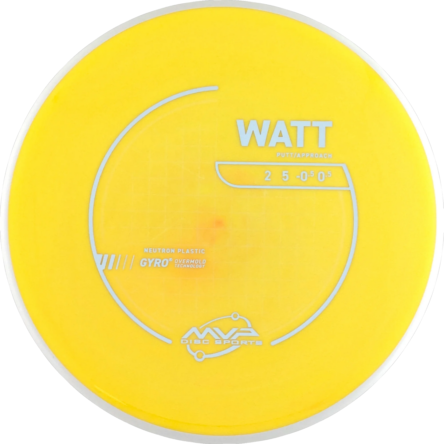 Neutron Watt