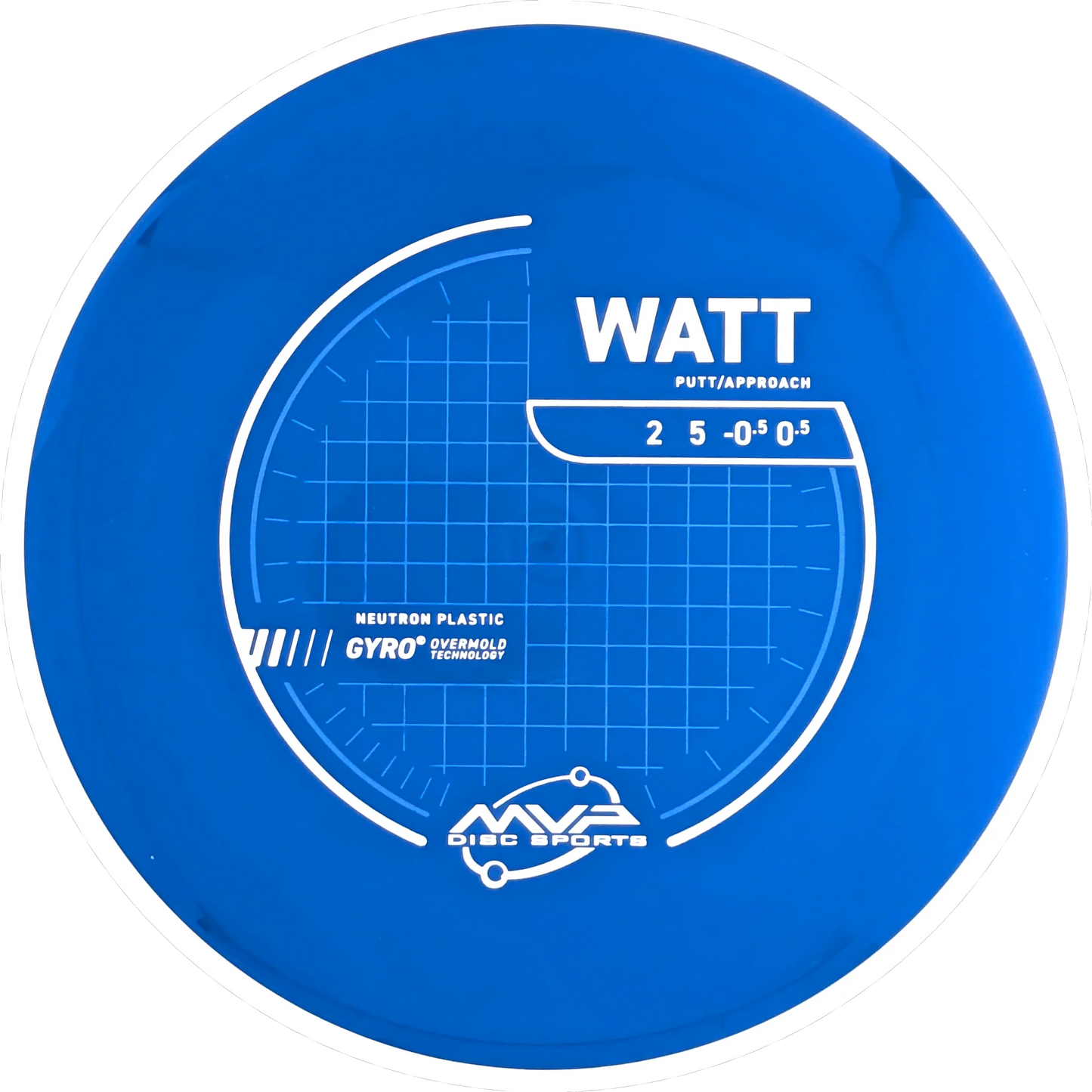 Neutron Watt