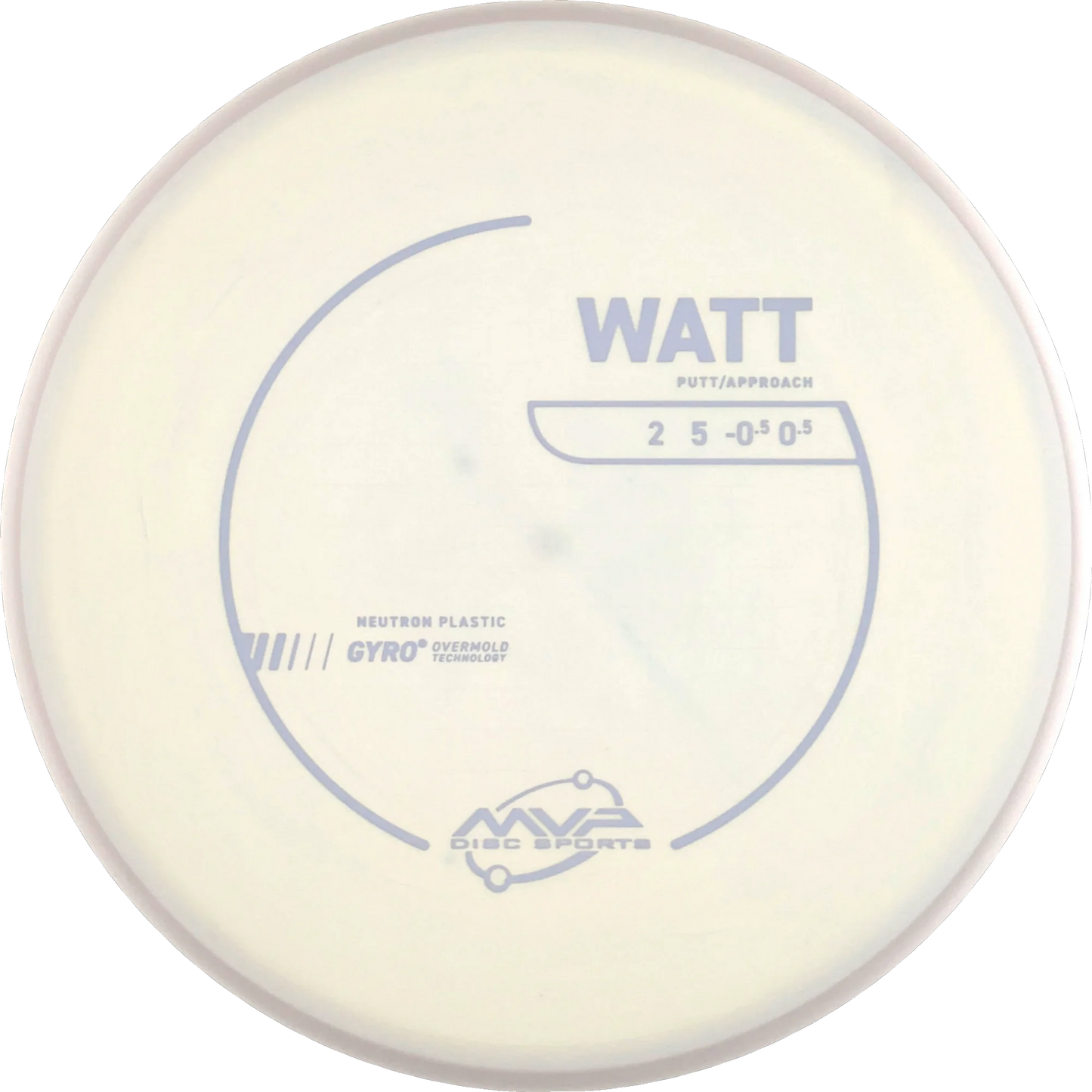 Neutron Watt