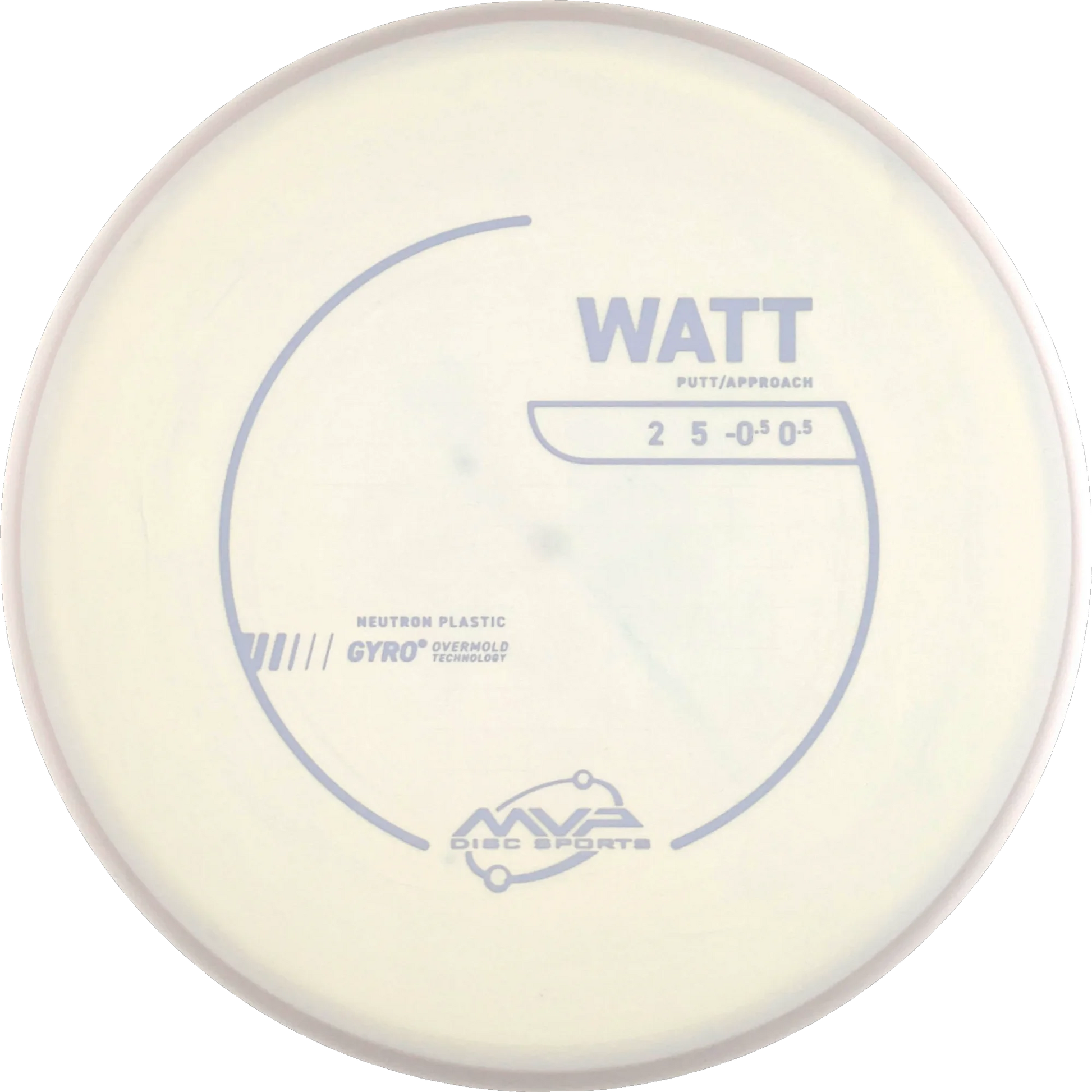 Neutron Watt