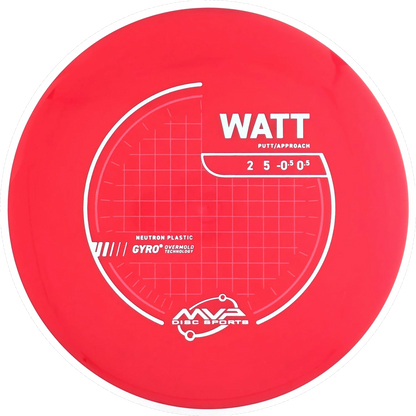 Neutron Watt