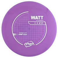 Neutron Watt