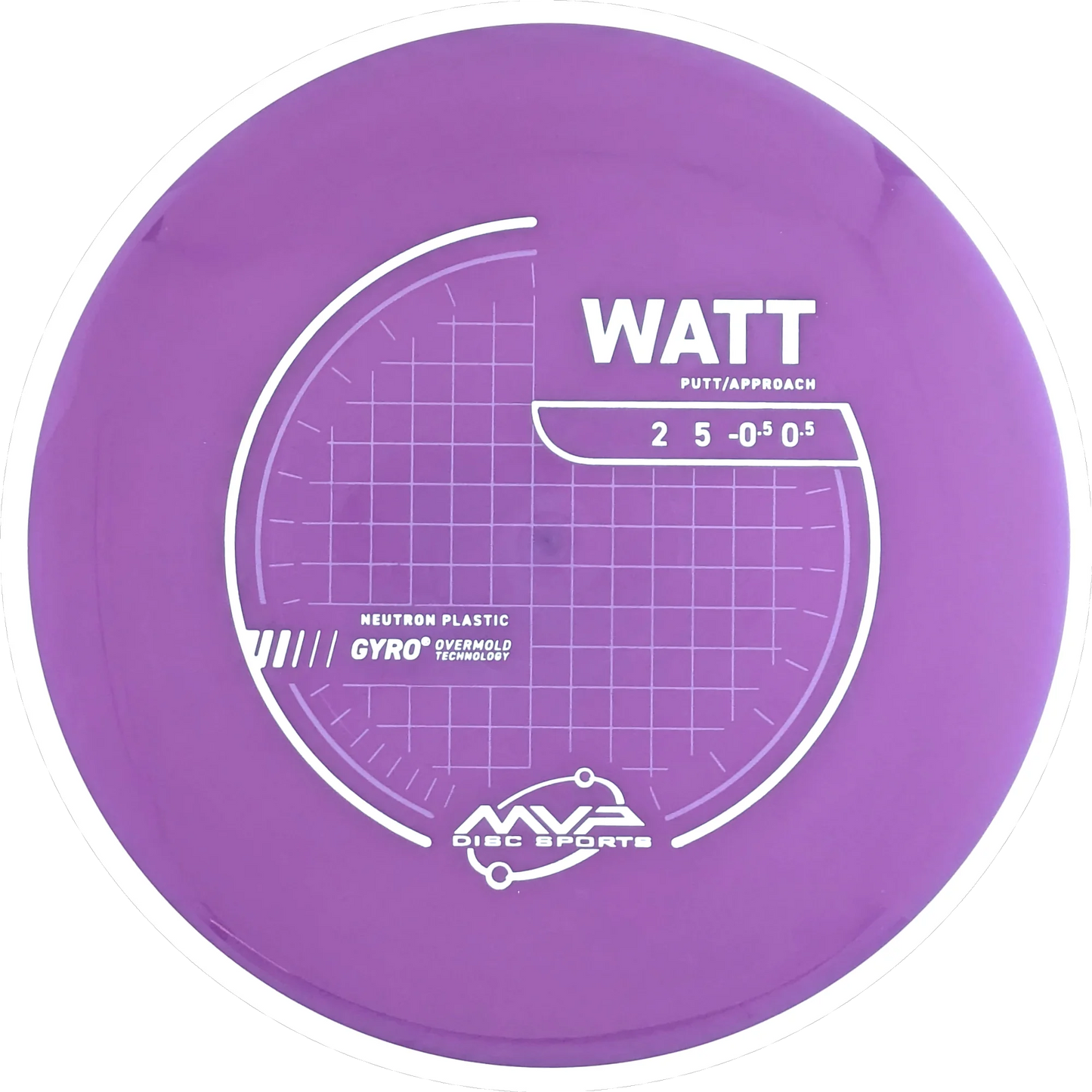 Neutron Watt