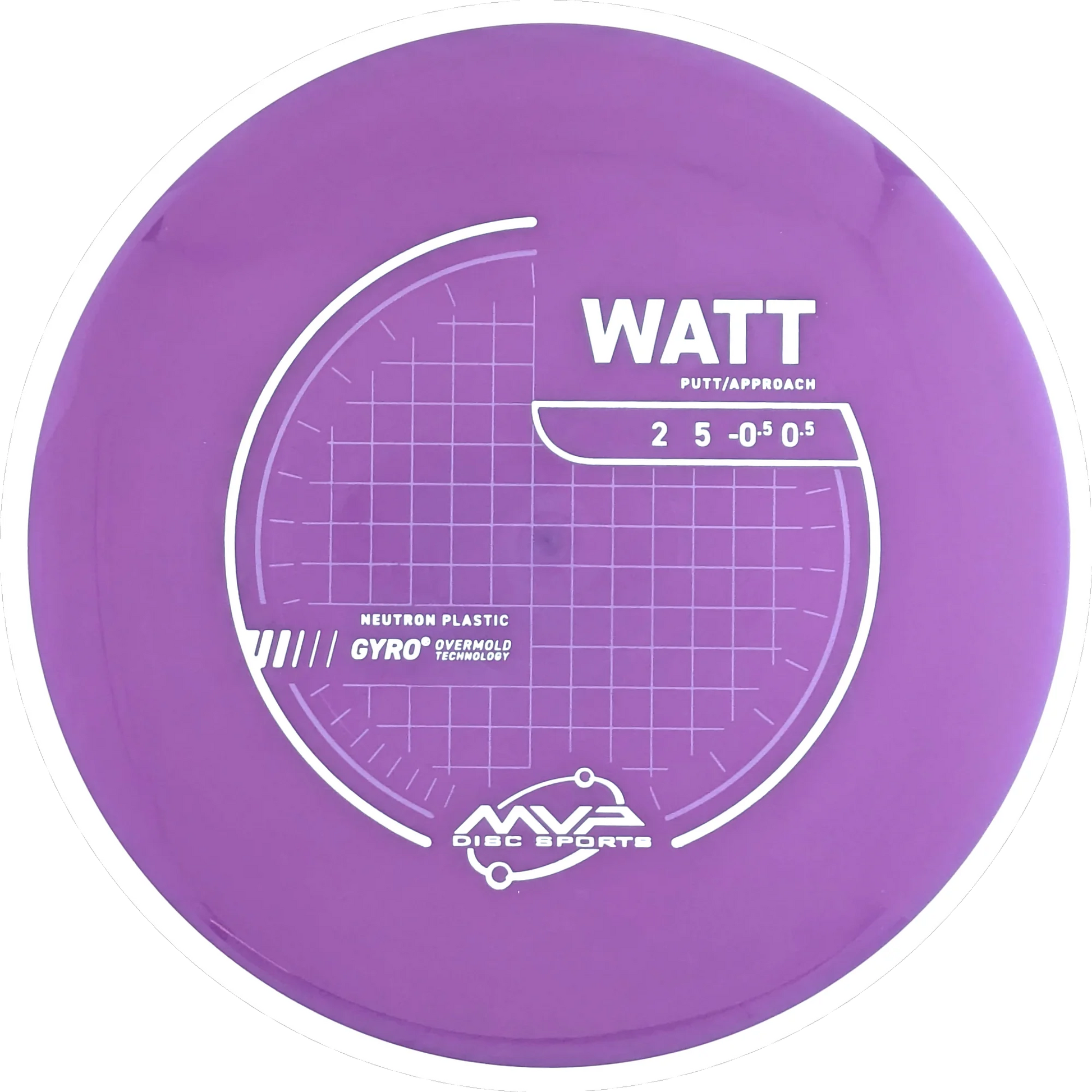 Neutron Watt