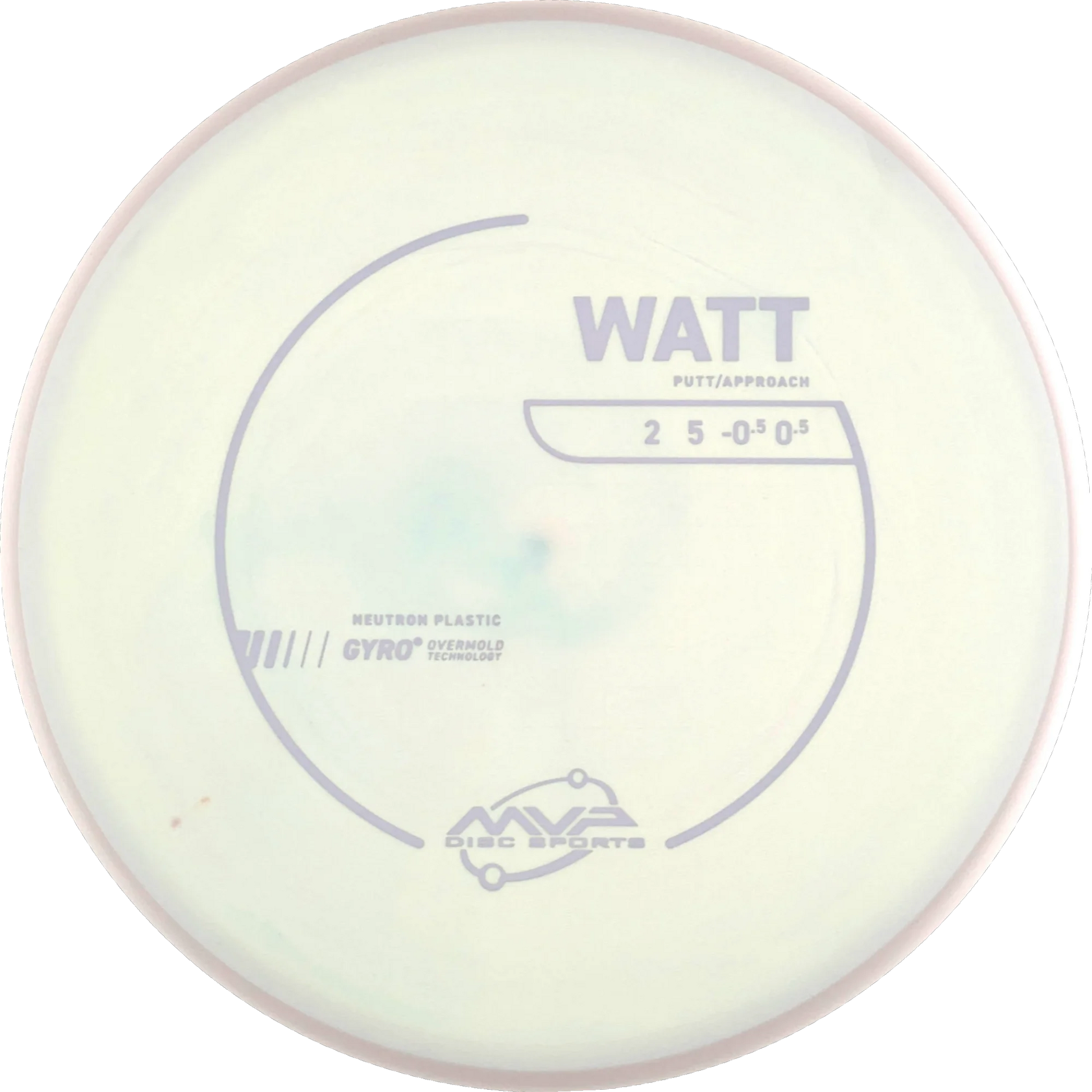 Neutron Watt