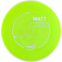 Neutron Watt