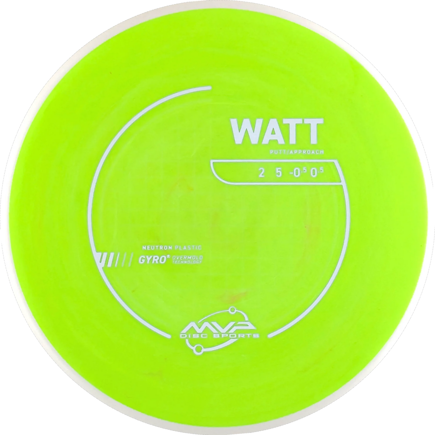 Neutron Watt