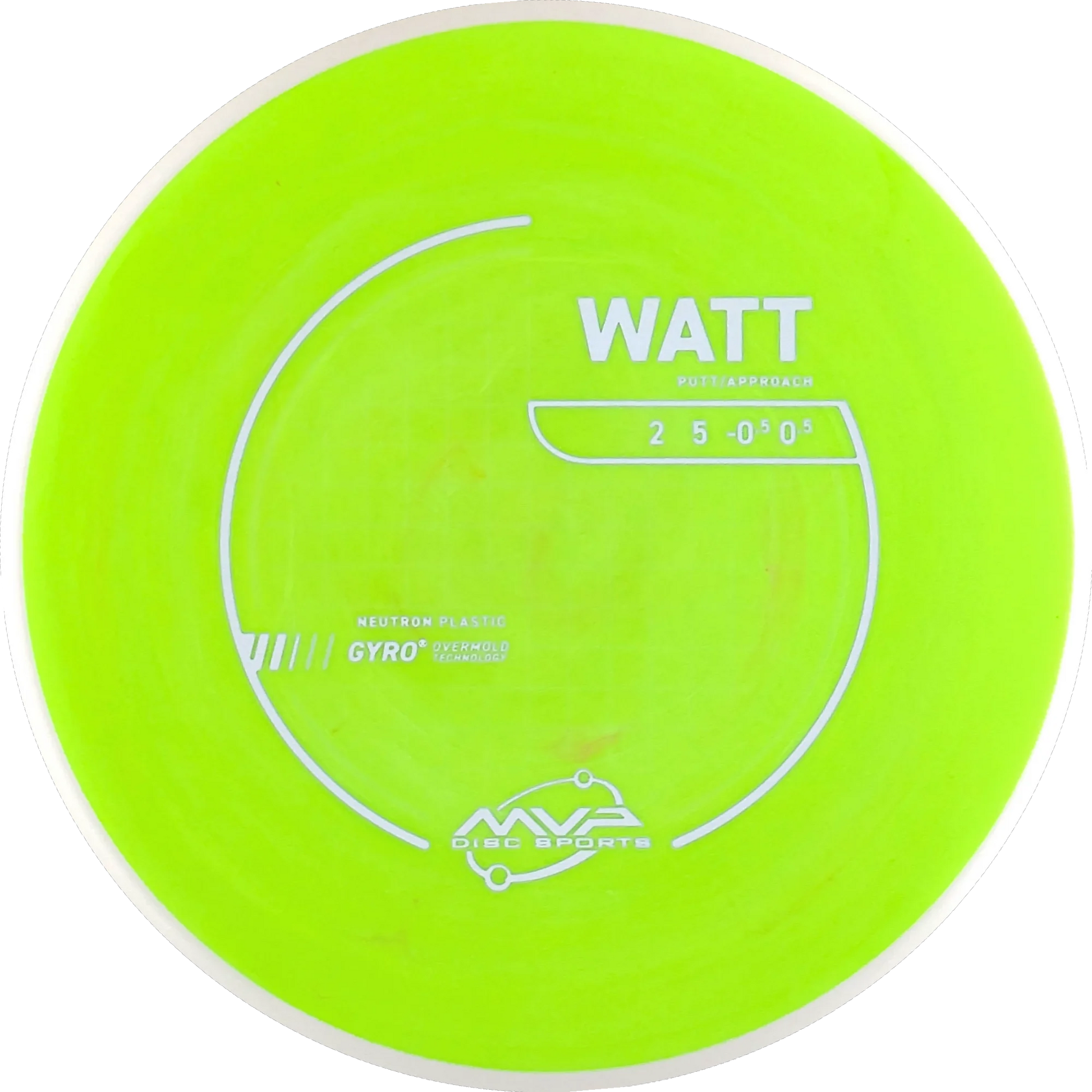 Neutron Watt
