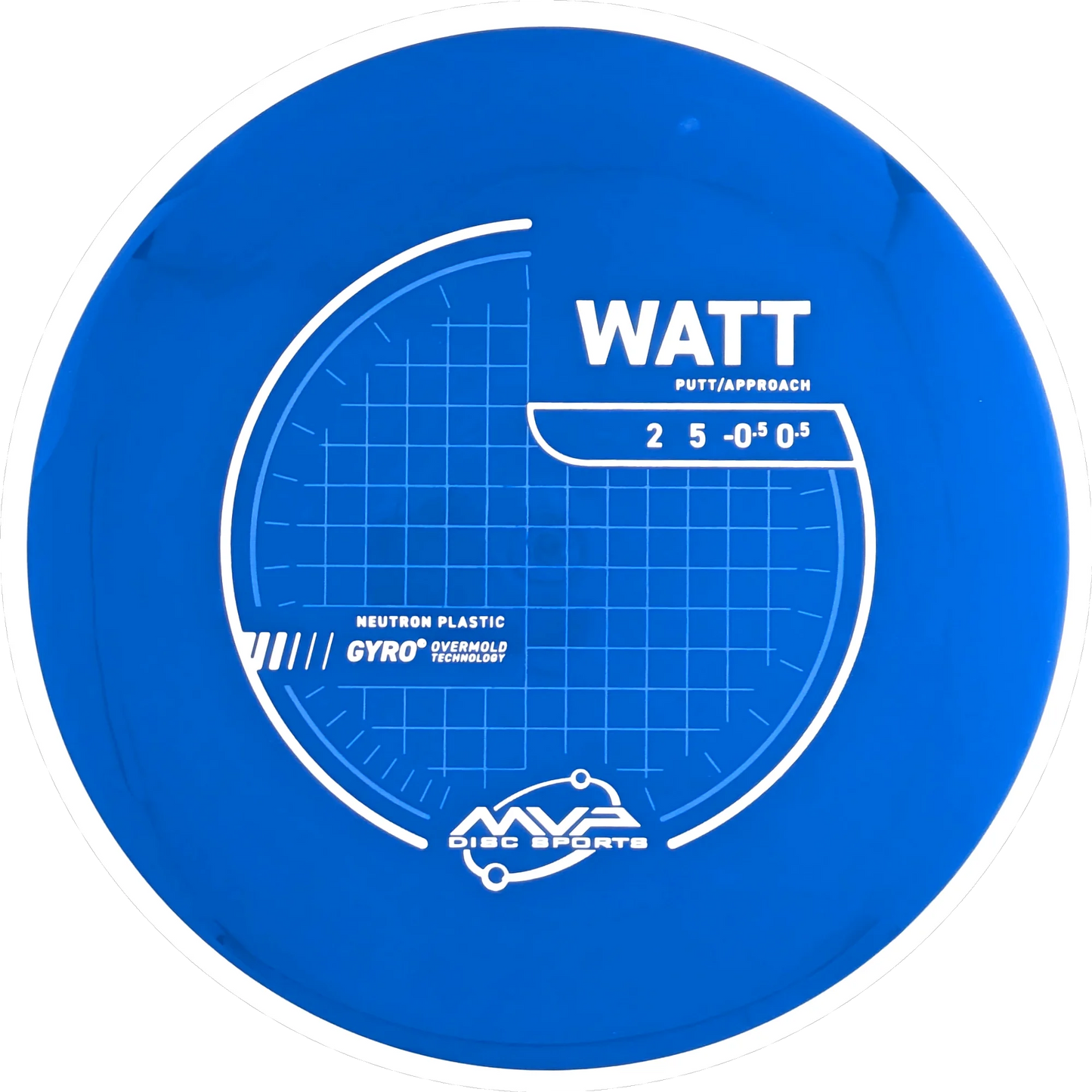 Neutron Watt