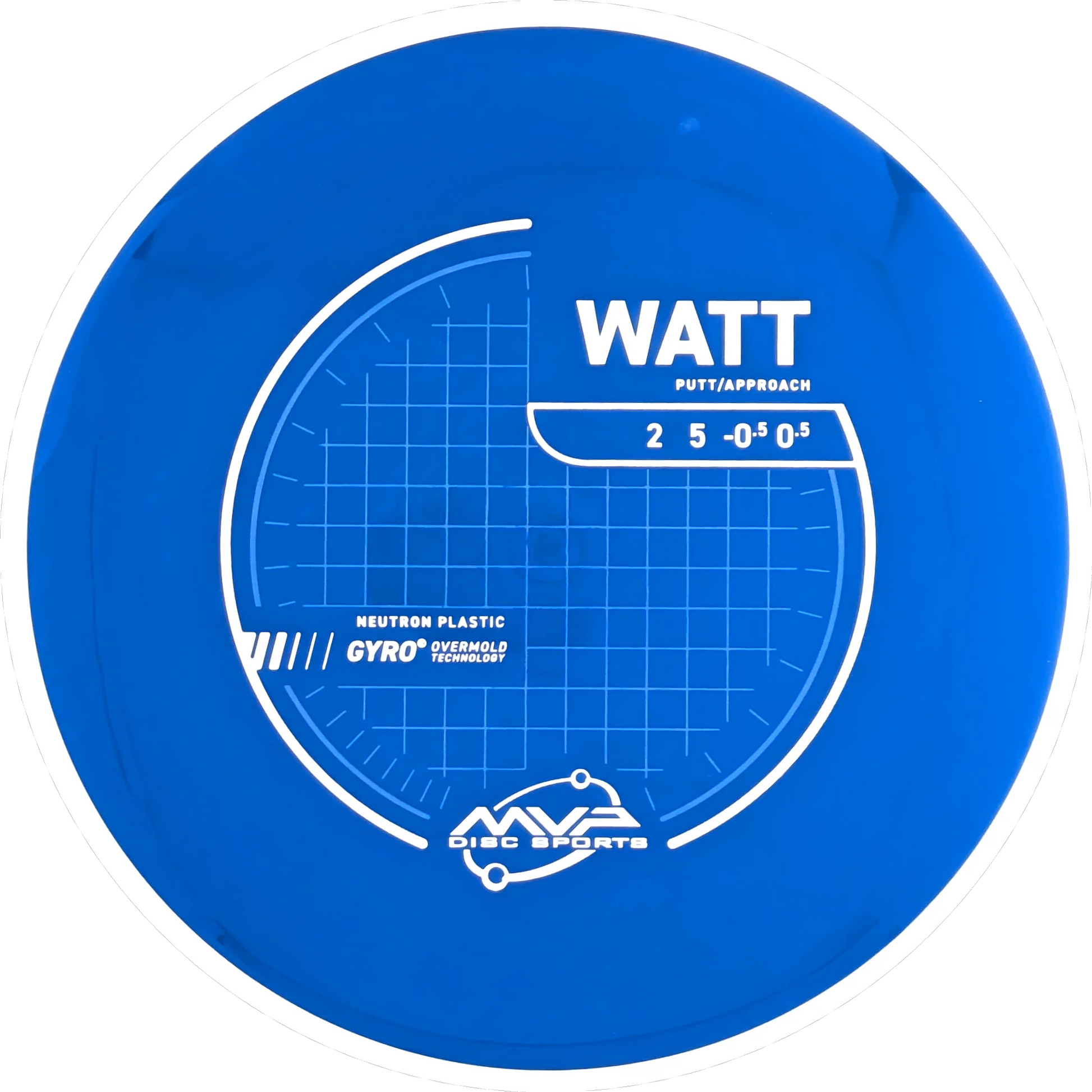 Neutron Watt