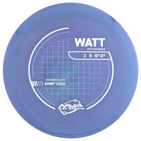 Neutron Watt