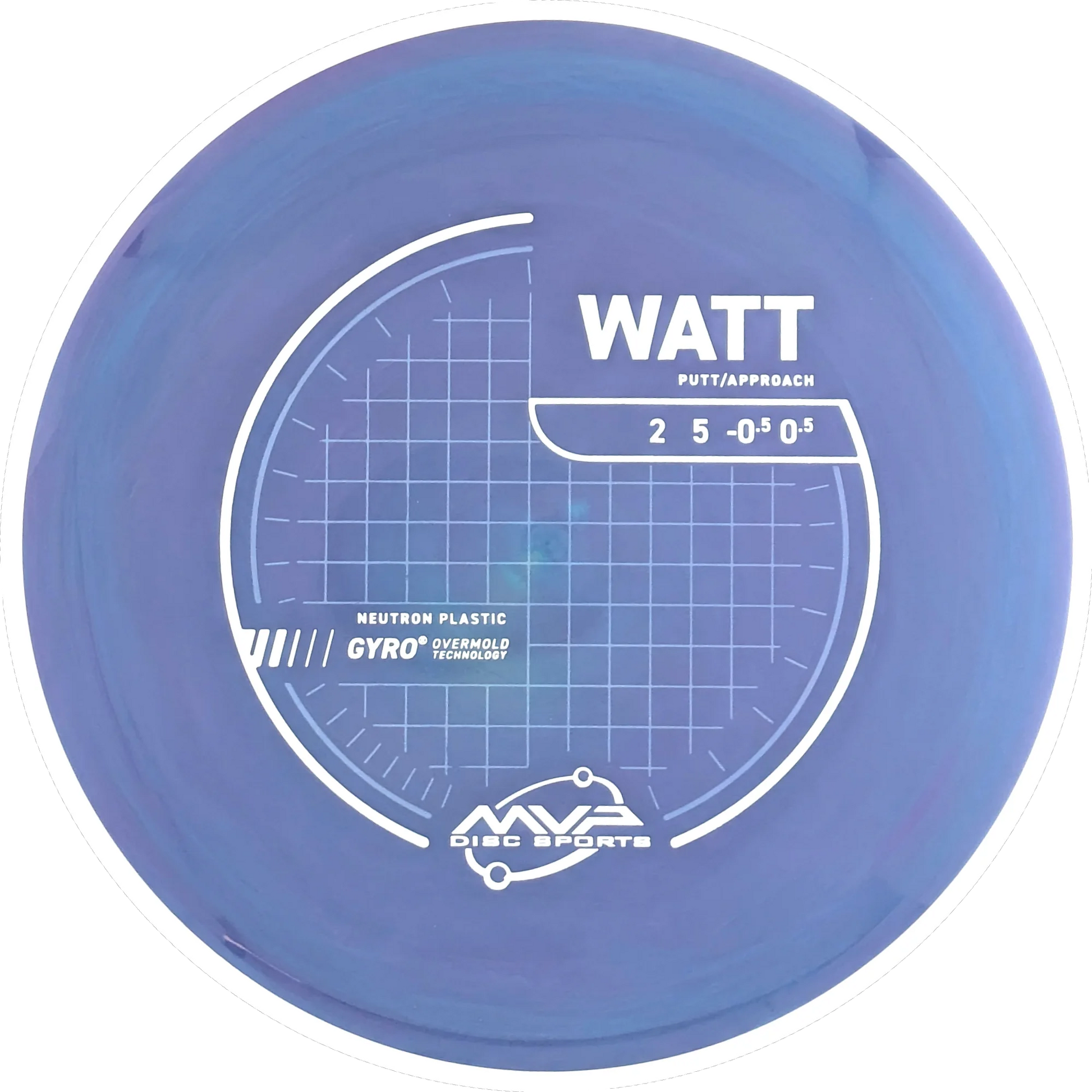 Neutron Watt