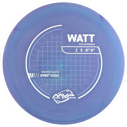 Neutron Watt