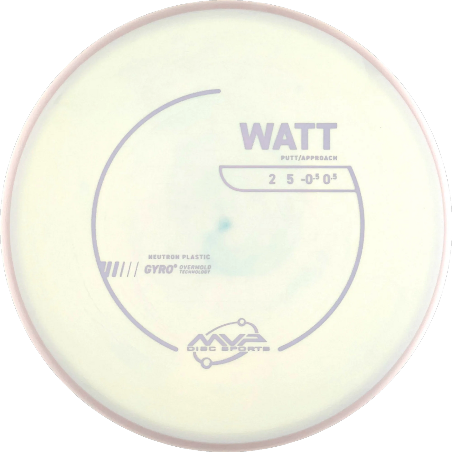Neutron Watt