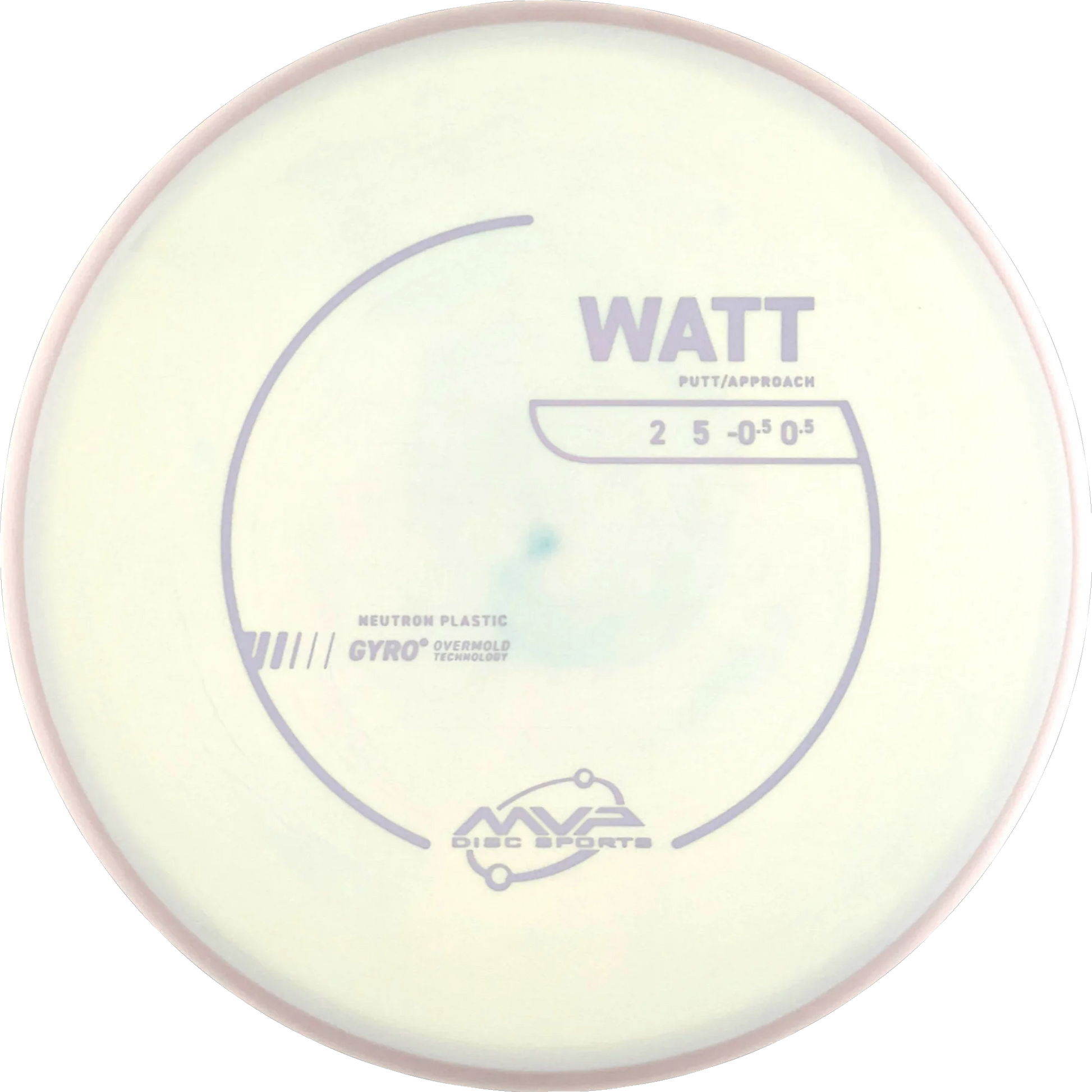 Neutron Watt