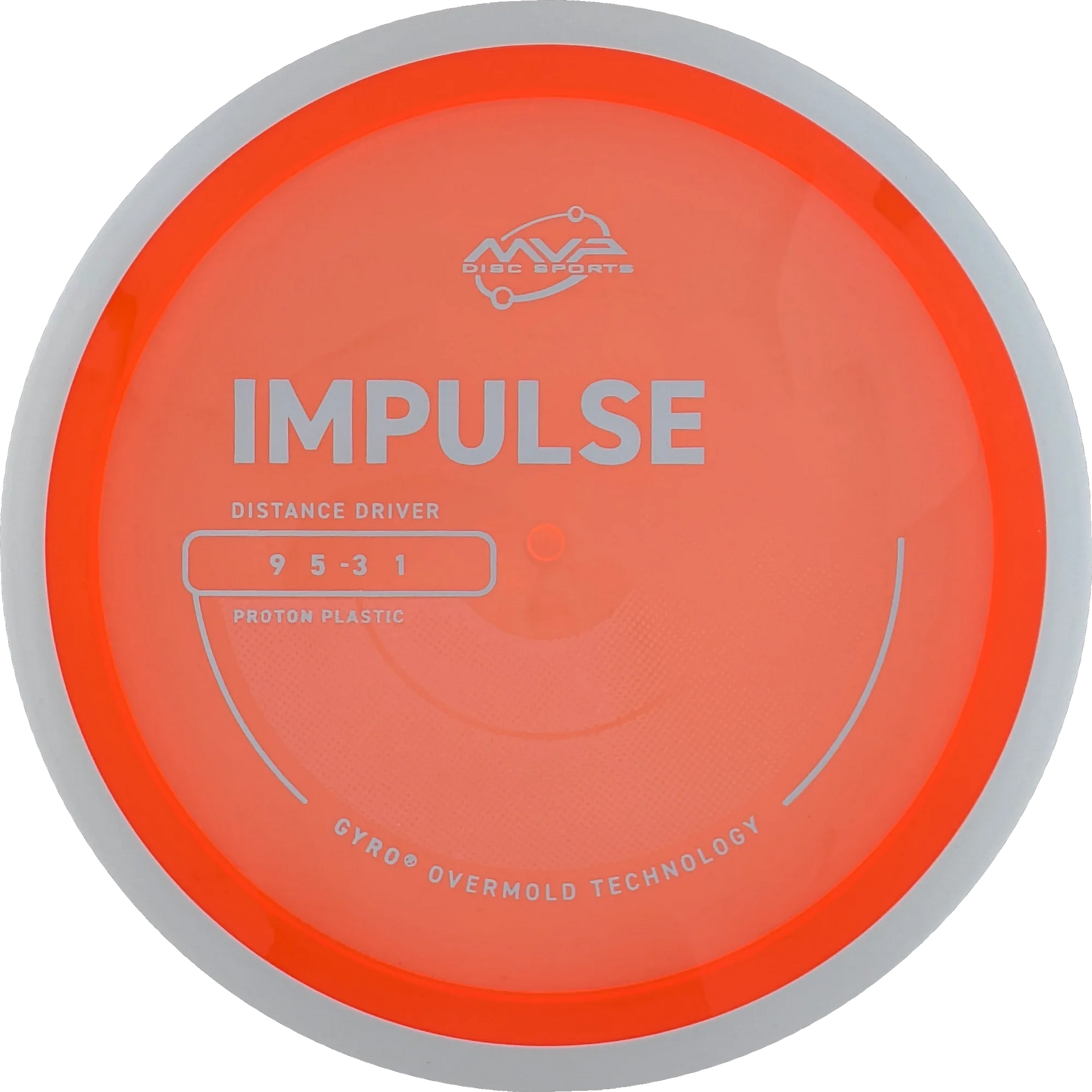 Proton Impulse