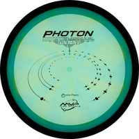 Proton Photon