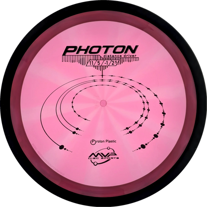 Proton Photon