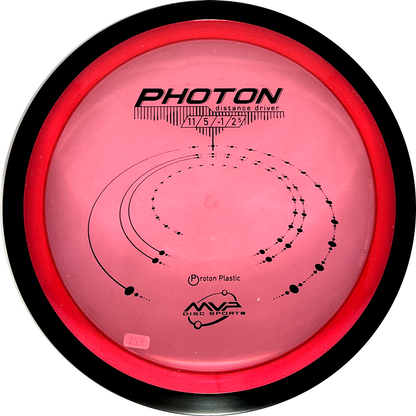 Proton Photon