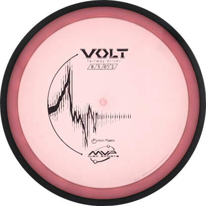 Proton Volt